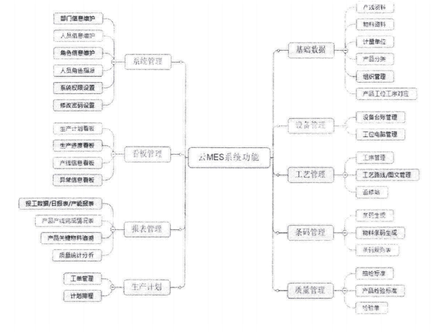 乐鱼mes结构图.png