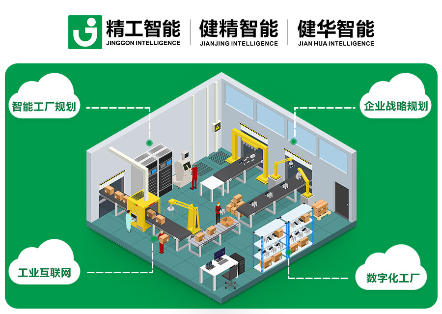 喜讯 | 健精智能入选国家工信部《中小企业数字化赋能服务产品推荐目录》