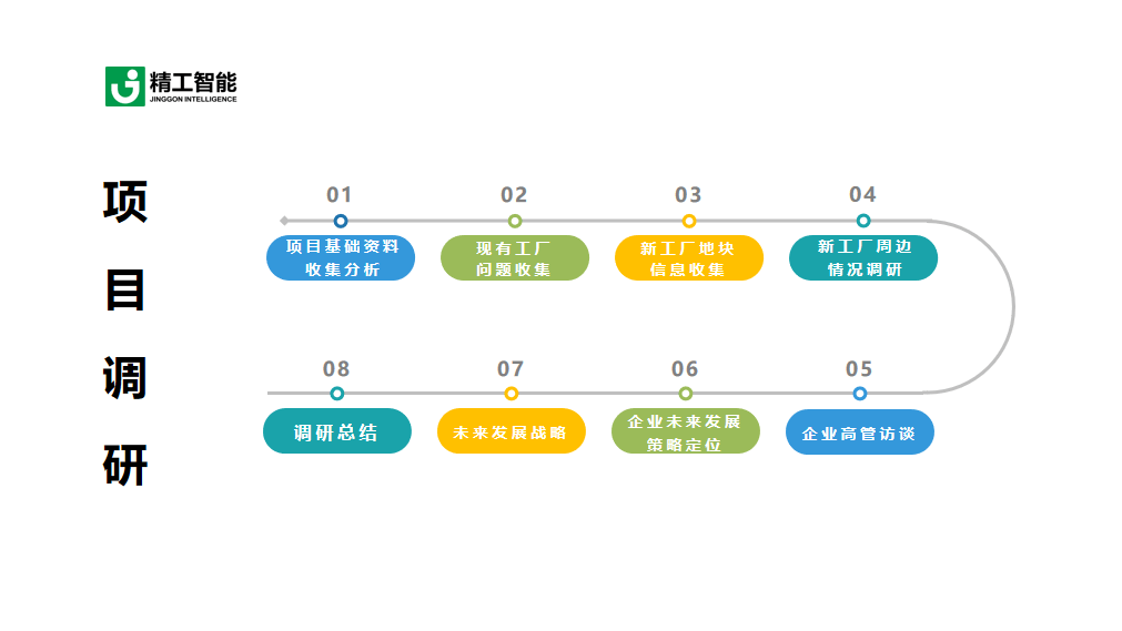 新工厂规划