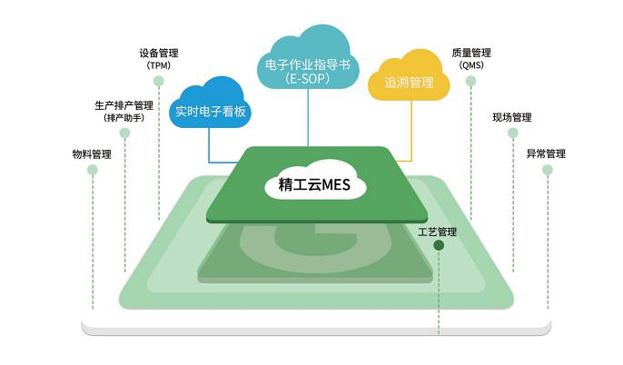 仓储管理软件怎么用?日常功能您知道哪个呢?