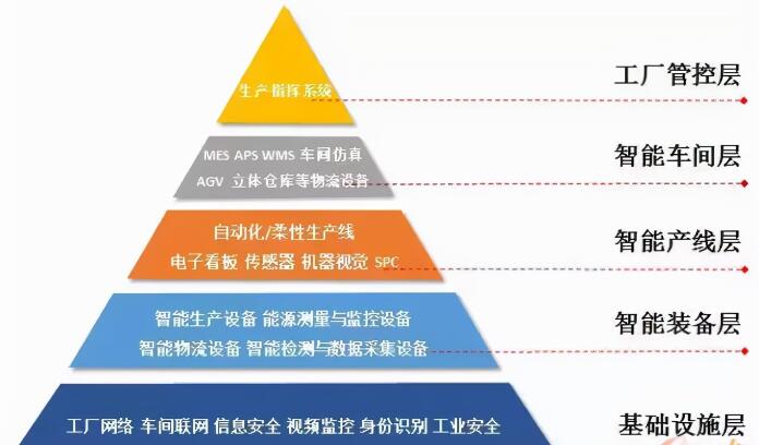 MES系统在新建智能工厂过程需要注意的地方